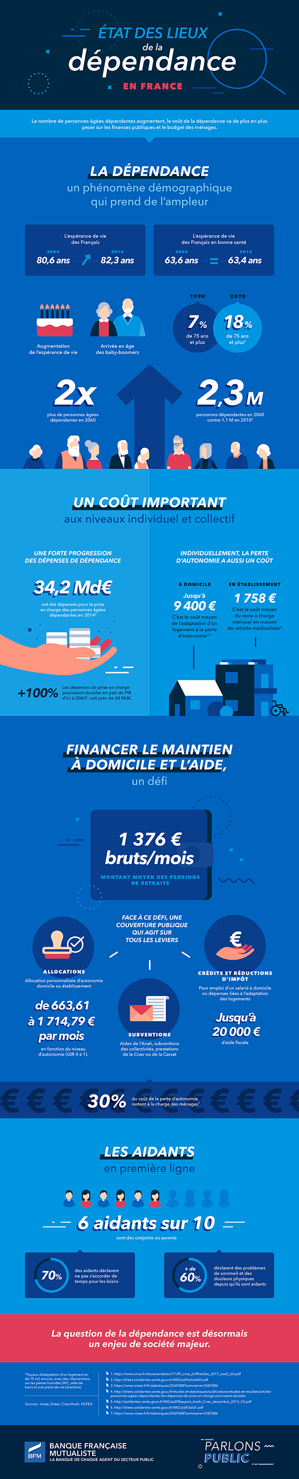 1b96667435e1-etat-des-lieux-dependance-en-france_600px.png