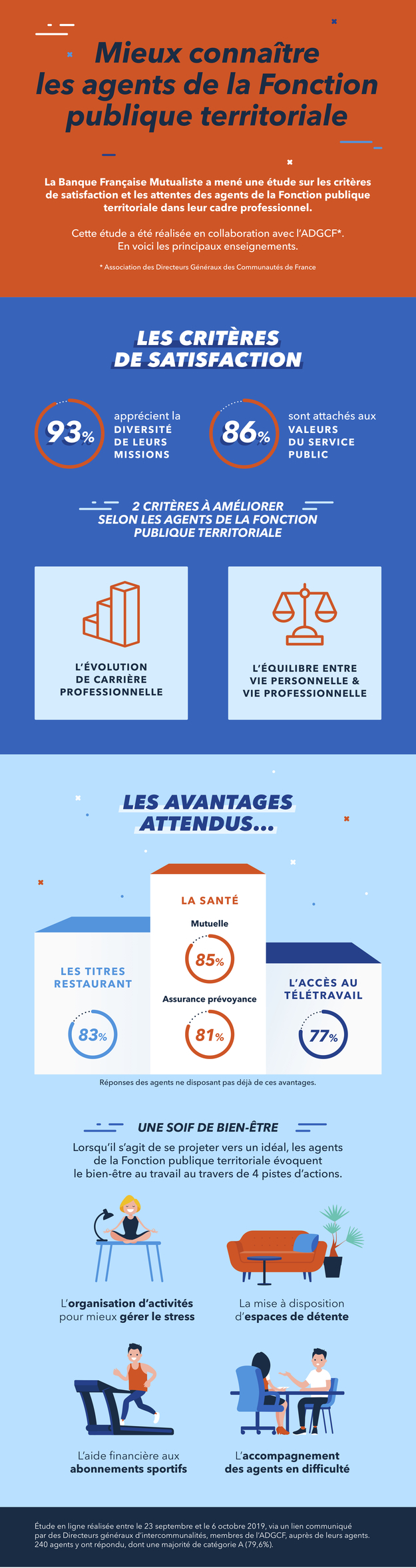 d54f7d0b0d27-infographie__mieux-connaitre-agent-fonction-publique.jpg