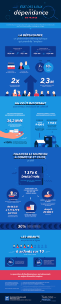 e6ac61b3cef7-dossier-dependance-5-bfm-dependance-en-france_600px.png